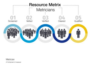 Resource Metrix Filter Process