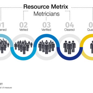 Resource Metrix Filter Process