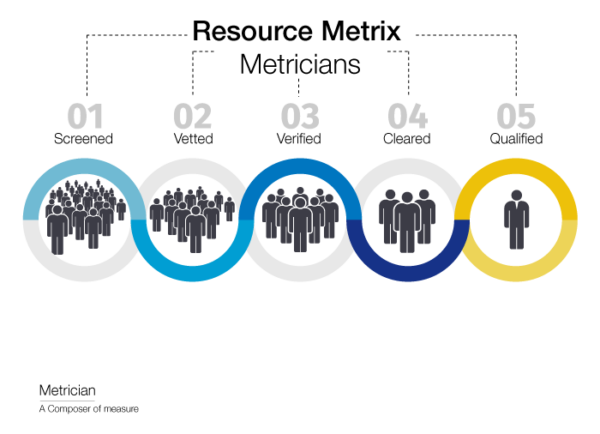 Resource Metrix Filter Process