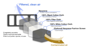 Mask layers graphic