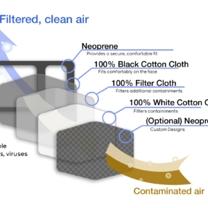 Mask layers graphic