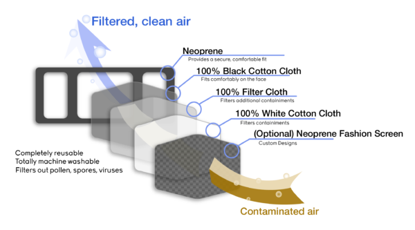 Mask layers graphic